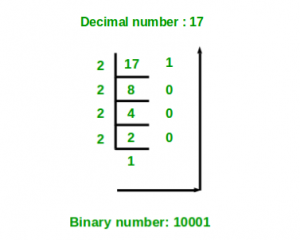 how to convert binary to decimal